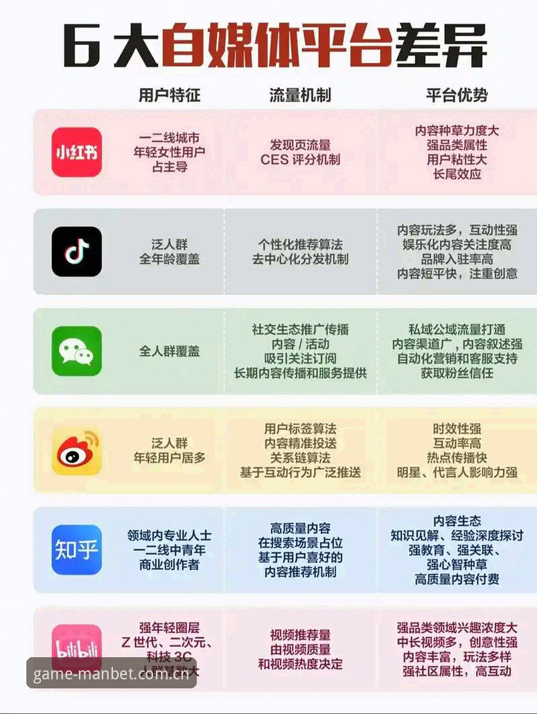 manbet官网注册必备 vs 传统娱乐平台：哪个更适合现代玩家？全面对比分析