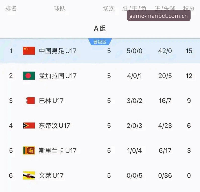 U17世界杯抽签结果深度解析：中国男足vs西班牙、摩洛哥、斐济，女足挑战美国与萨摩亚